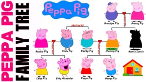 Read more about the article Peppa Pig’s Family Tree: Meet the Pig Family!