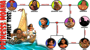 Read more about the article Moana’S Family Tree Explained!