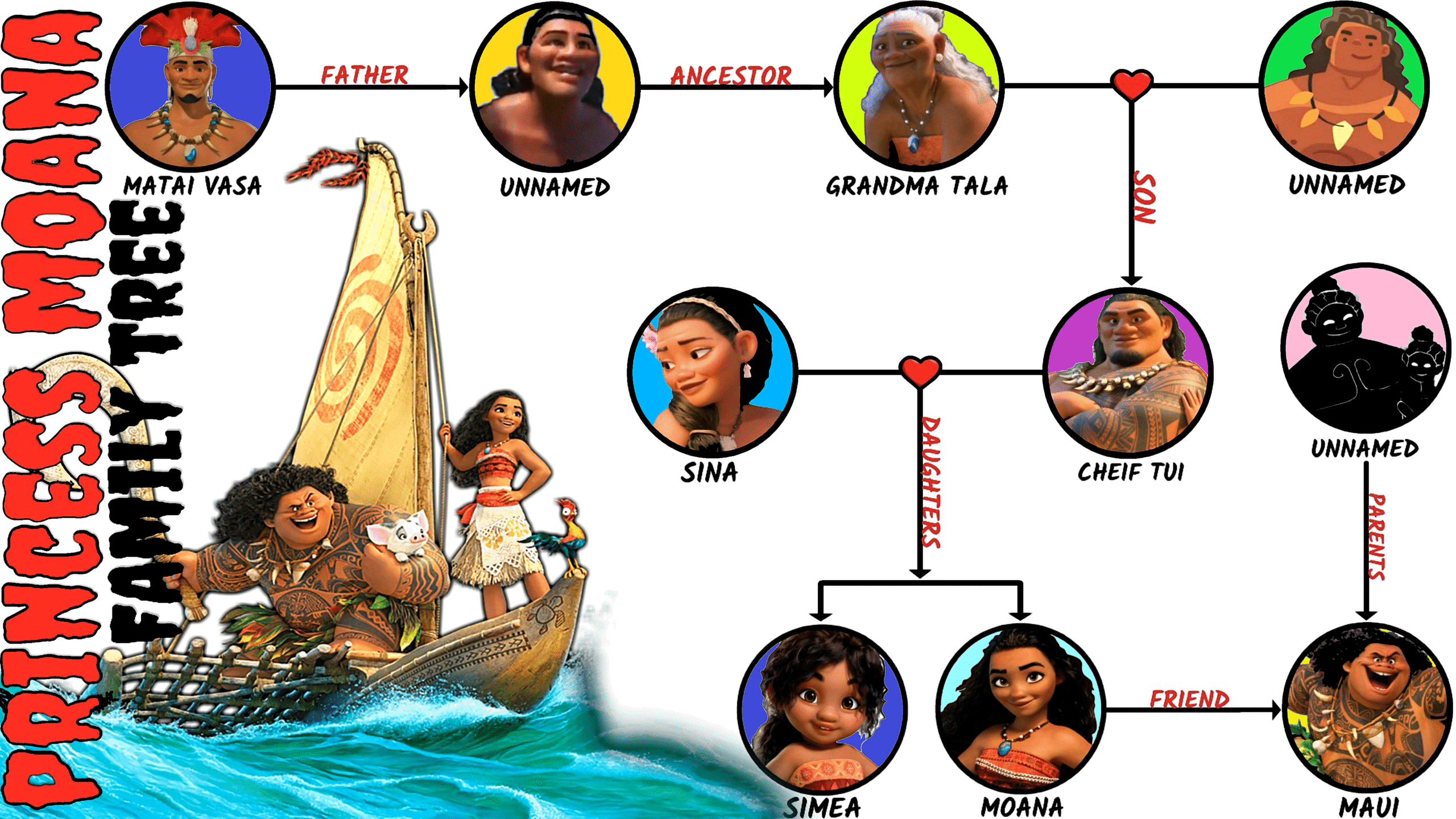 Read more about the article Moana’S Family Tree Explained!